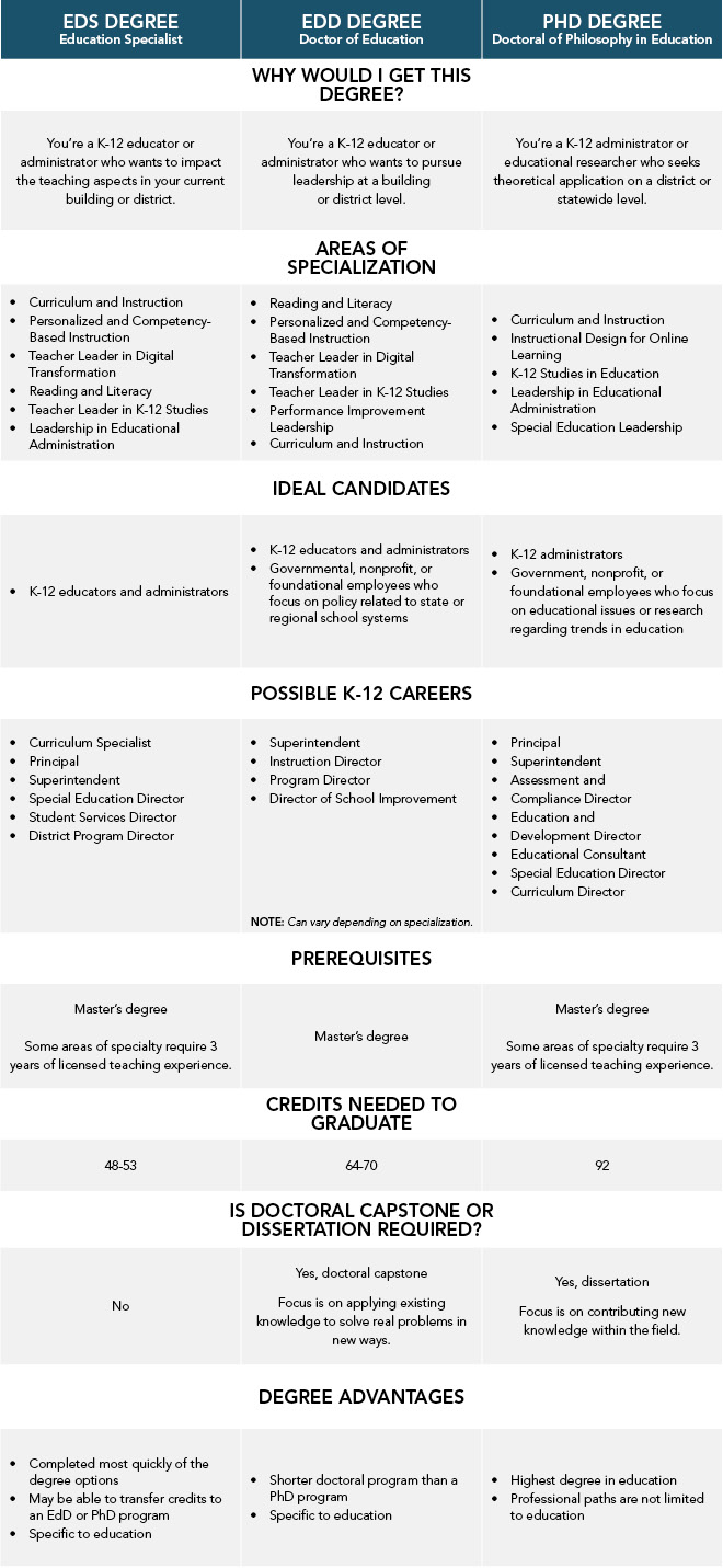 Chart_GuidetoAdvDegreeforHigherEd