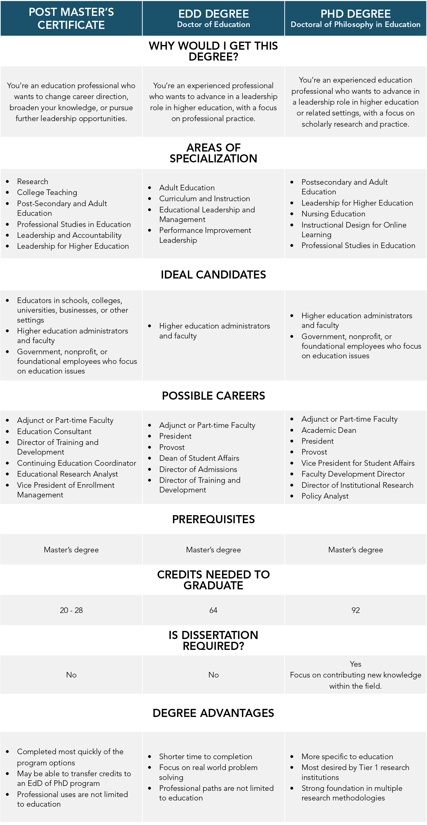 chart_guidetoadvdegreeforhighered