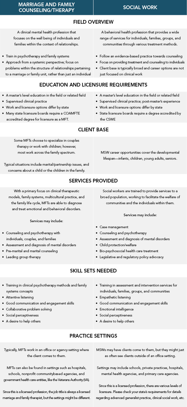 Chart_DifferenceBetweenMarriageFamilySocialWorkd2