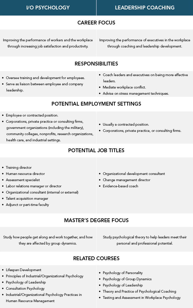 Chart_Difference_Between_Psychology_vs_LeadershipCoaching