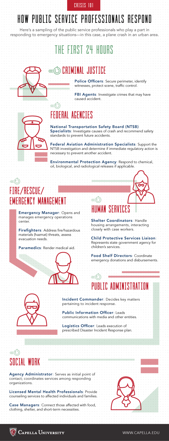 public-service-crisis-infographic_d2