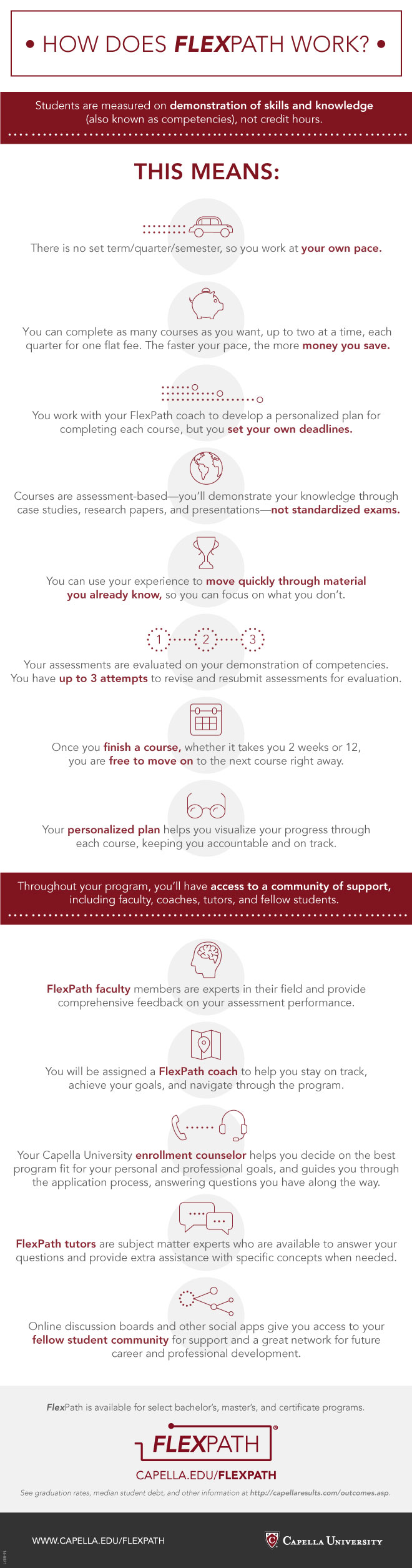 8871-blog-infographics_flexpath_howitworks_d5