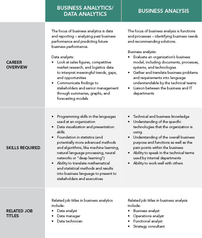 chart_difference-between-business-analysis-analytics