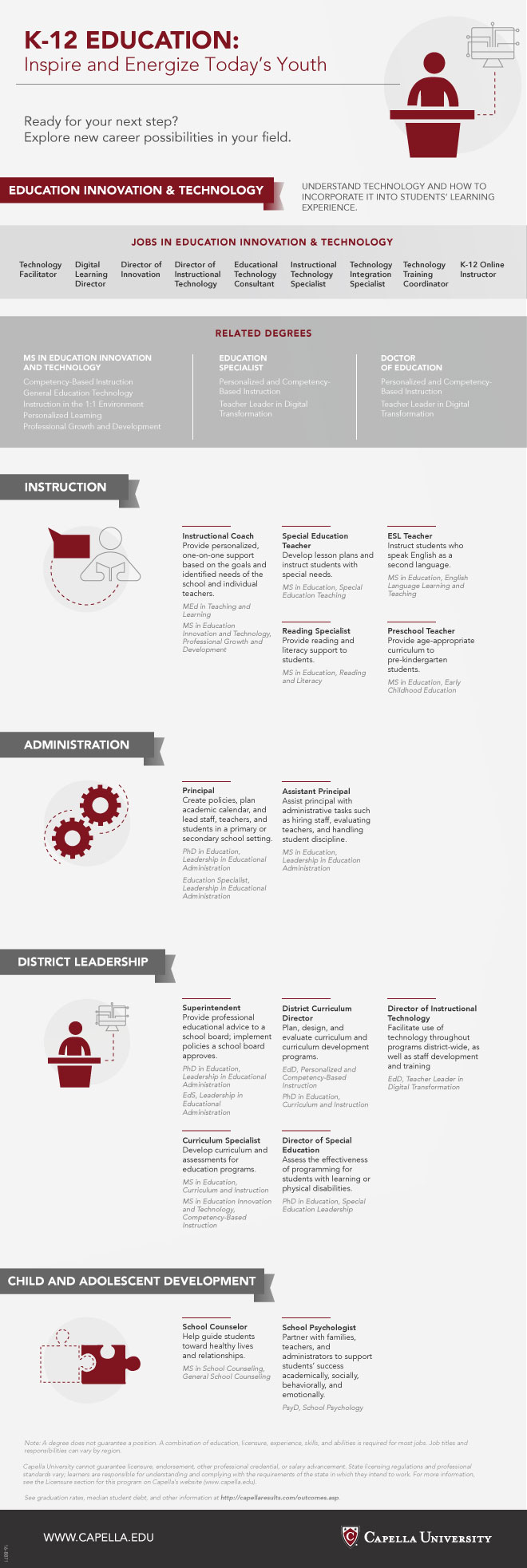 8871---Blog-Infographics_Education_K12Career_d8