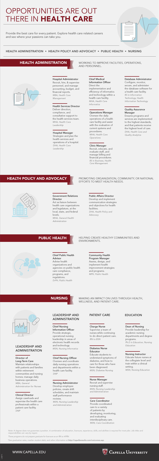 8871---Blog-Infographics_HealthCare_Nursing_d8