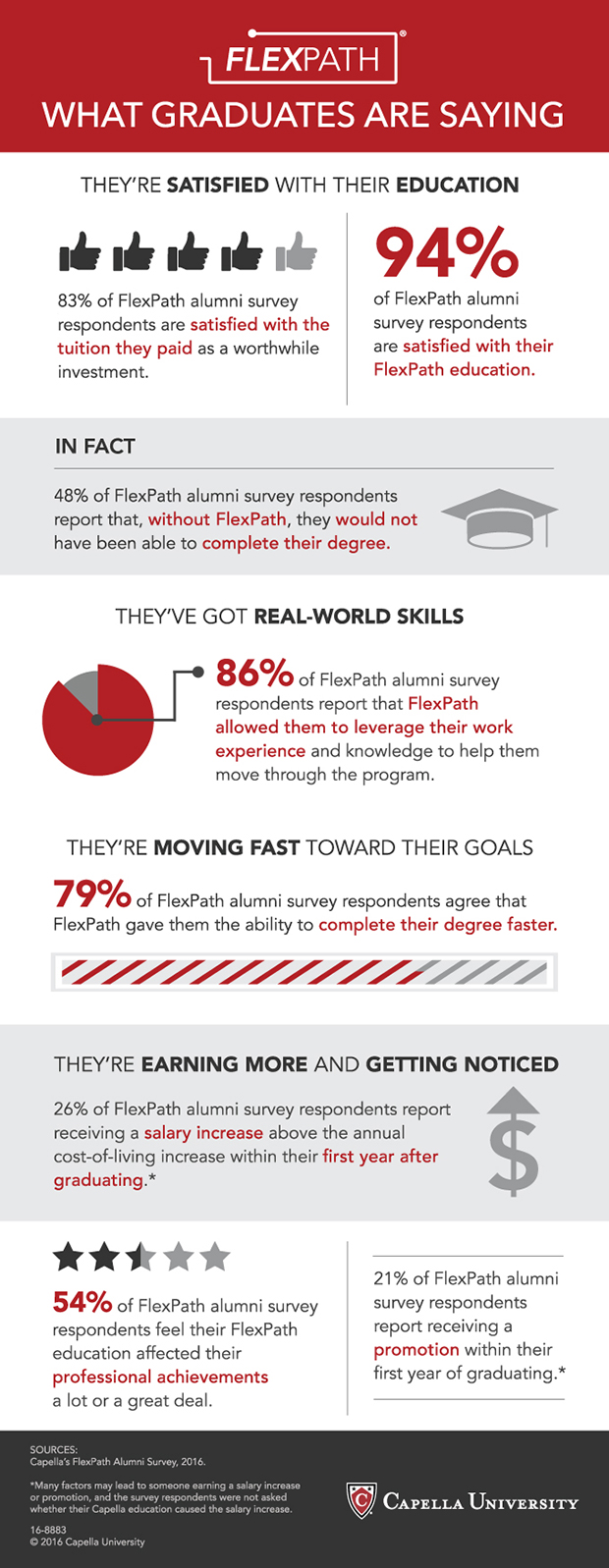 8883---FlexPath_Grad_Claims_Infographics_d5_620x1597