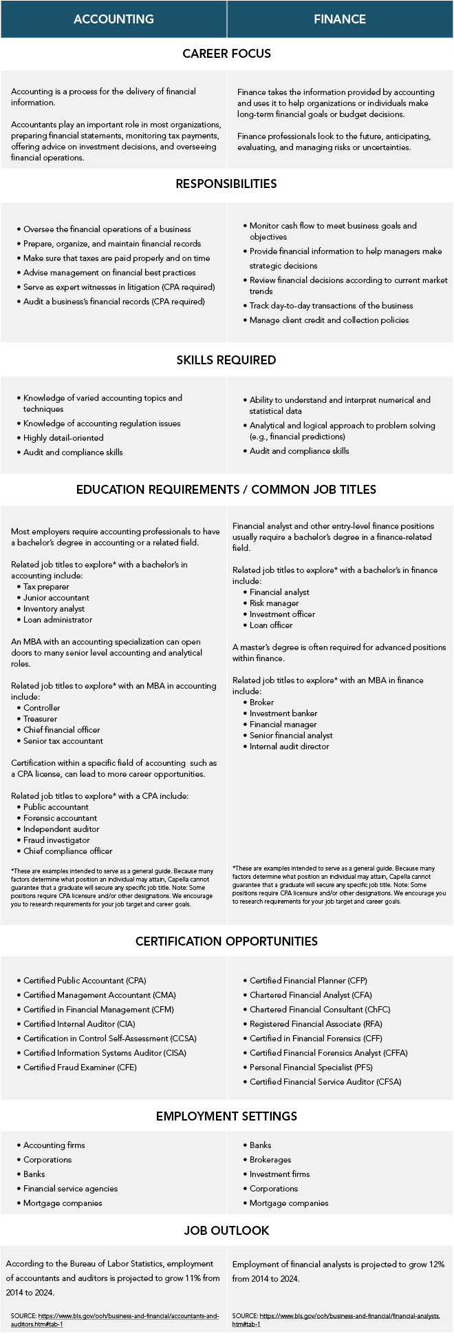 Chart_Difference_Between_AccountingVSFinance